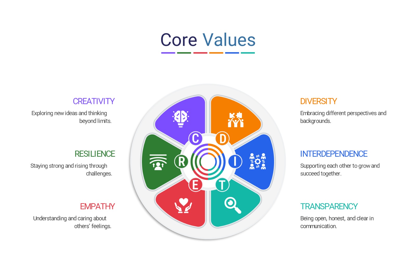Core Values